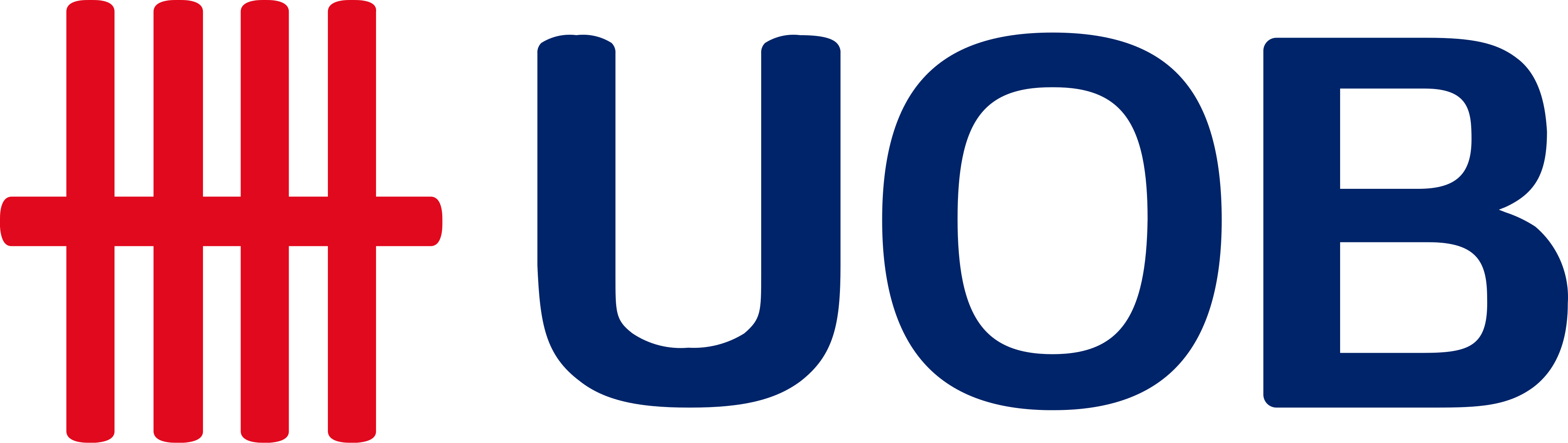 UOB Indonesia